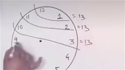واذا قمت جمع ارقام الساعة سوف يعطي الرقم ١٣ ما السر وراء ذلك